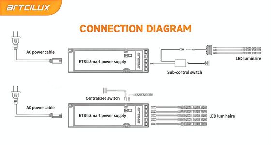 ETS 36W-12V Ultra-Tipis Tegangan Konstan Power Supply LED Driver untuk Switching